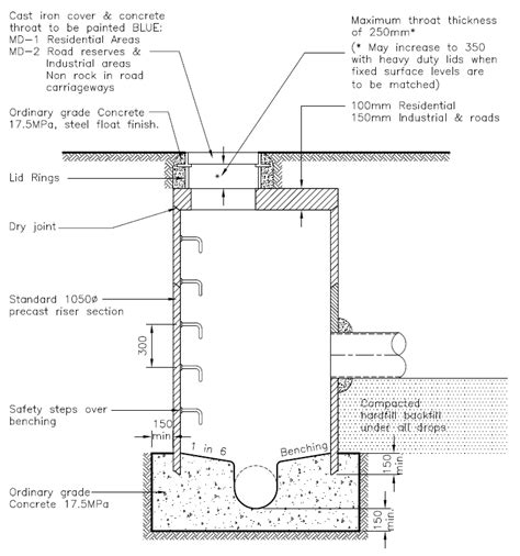 drainage manhole details.